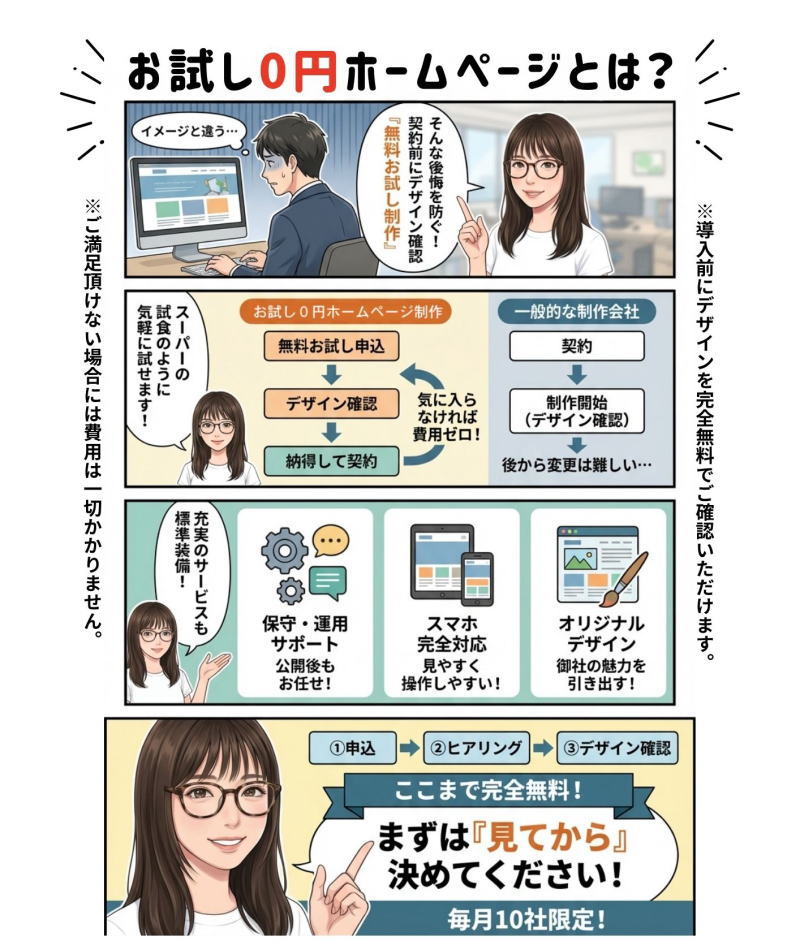 0円でお試しできるホームページプランのイメージ