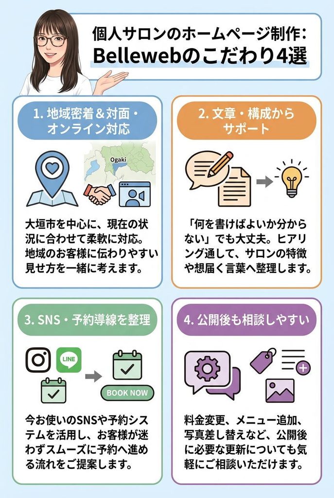 図解：個人サロンのホームページ制作：Bellewebのこだわり4選