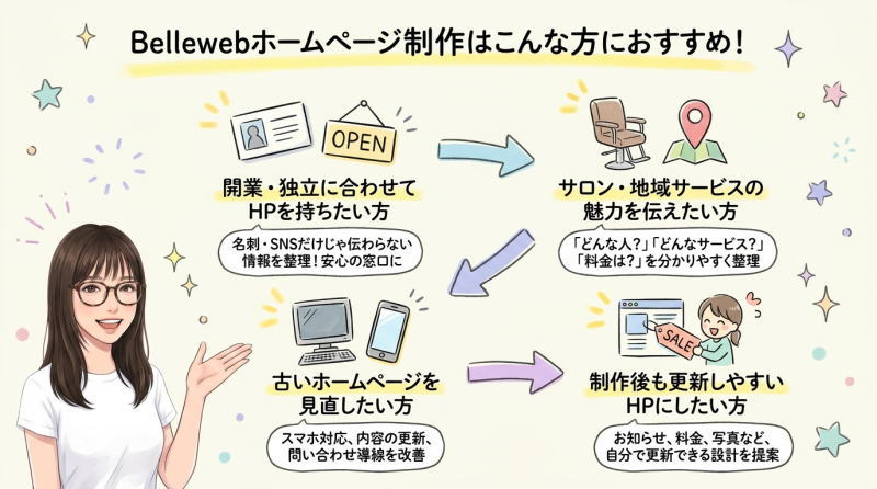 Bellewebのホームページ制作は、特に次のような方におすすめ