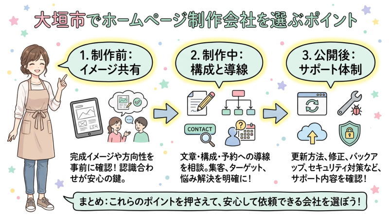 大垣市でホームページ制作会社を選ぶポイント
