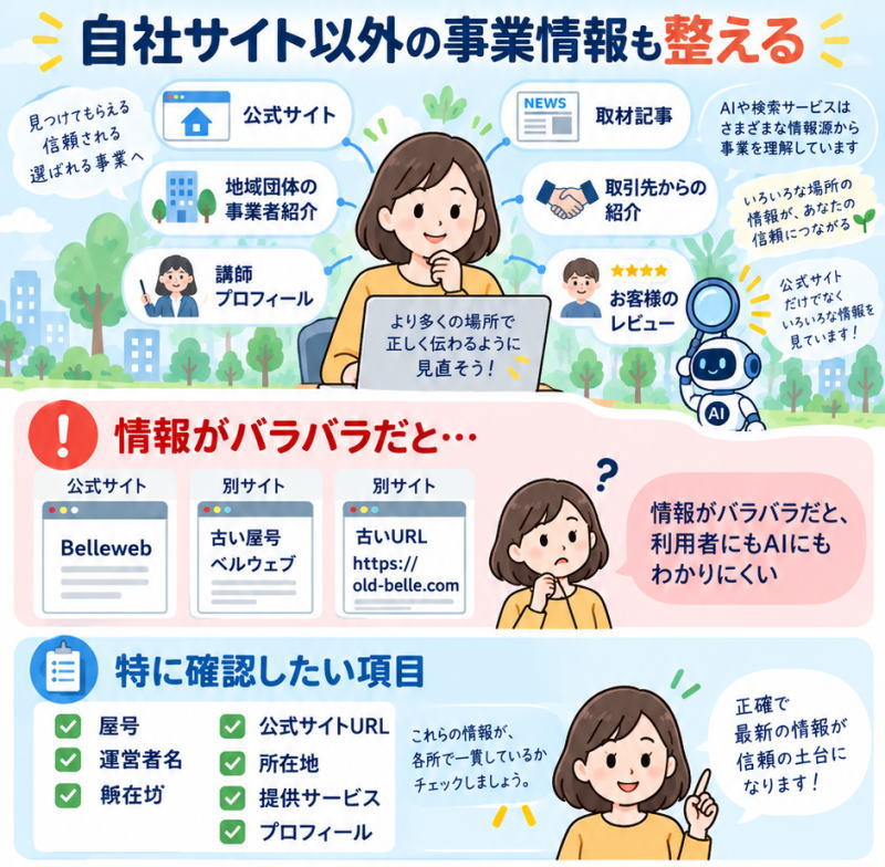 図解：自社サイト以外の事業情報も整える